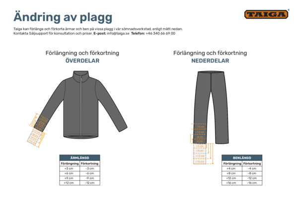ANDRING_plagg_SVE.pdf